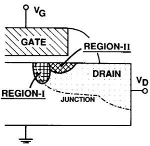 Fig. 7. Cross section of LDD MOSFET with two GIDL current generation regions shown [5]
