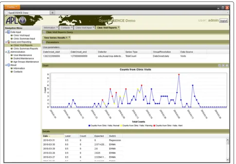 Figure 5 OE screen shot of time series analysis. Below the plot are details of the detection algorithm output