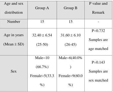 TABLE 1 