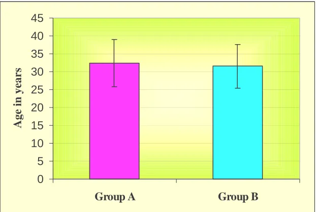 FIGURE 7 45