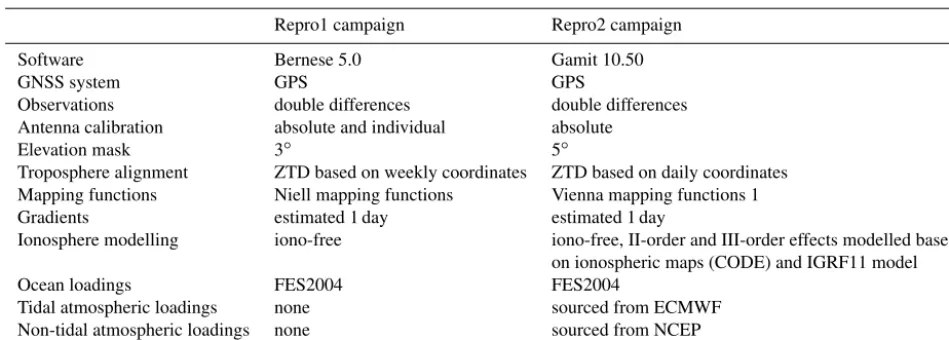 Table 1. Comparison of the processing strategies of the Repro1 and the Repro2 campaigns.