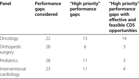 Table 9 Number of CDS targets rated high priority, bypanel
