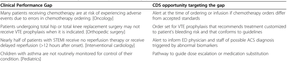 Figure 1 Conceptual framework for defining high priority CDS targets.
