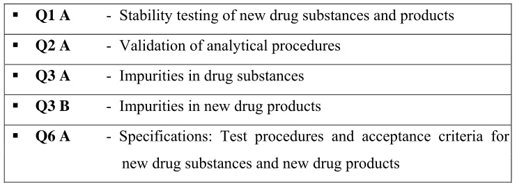 Table No: 3 ICH Quality Guidelines 