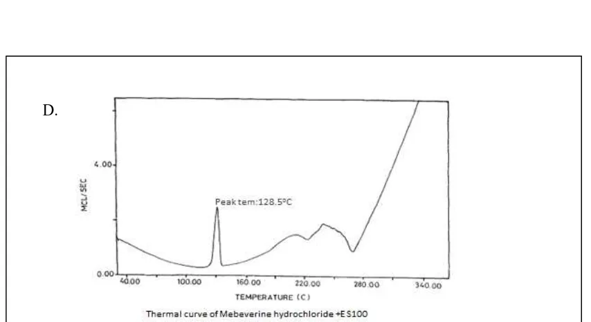 Fig.24. Thermo gram of              