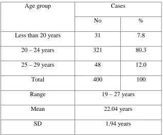 Table 1: Age Distribution 