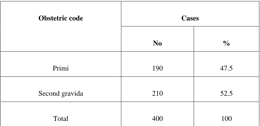 Table 2: Obstetric Code 