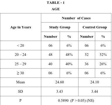 TABLE - 1 AGE 