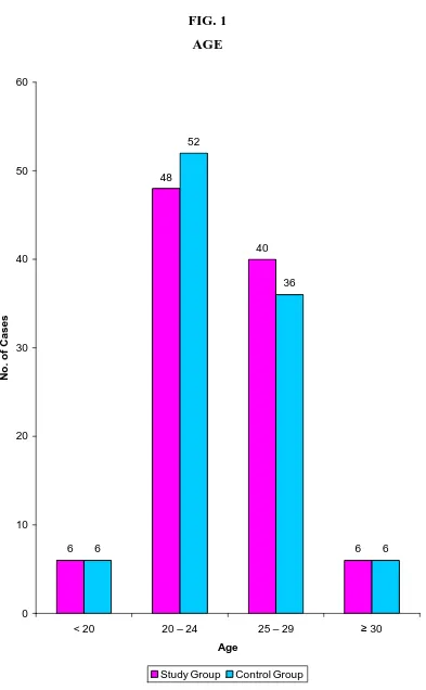 FIG. 1 