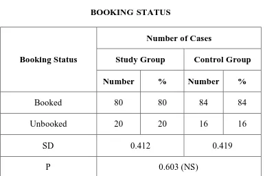 TABLE – 4 BOOKING STATUS 
