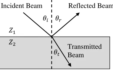 Figure 1.3-1: Specular beam reflection rays. 