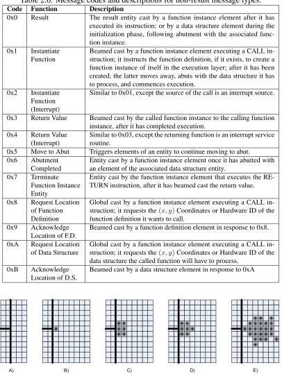 Table 2.6: Message codes and descriptions for non-result message types.FunctionResult