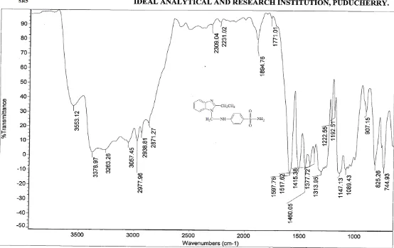 Fig 43: IR spectrum of the compound SR5 