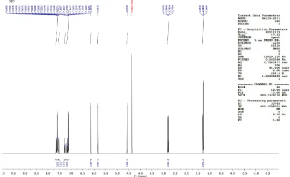 Fig 44: 1H NMR spectrum of the compound SR5 