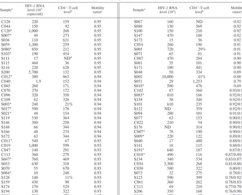 TABLE 1. Subject proﬁles and V3-HTA results