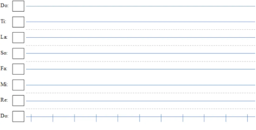 Figure 4: Original Contour Graph Themplate