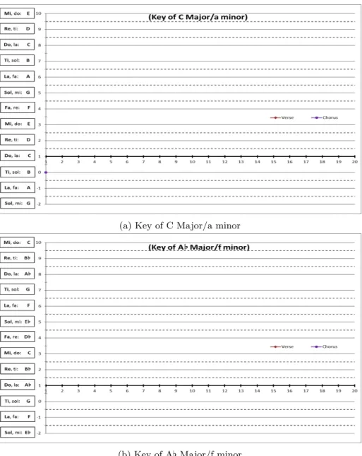 Figure 6: Corresponding Excel Template Data