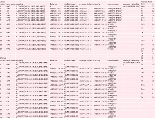 Figure 10: Variability Template Excel Data