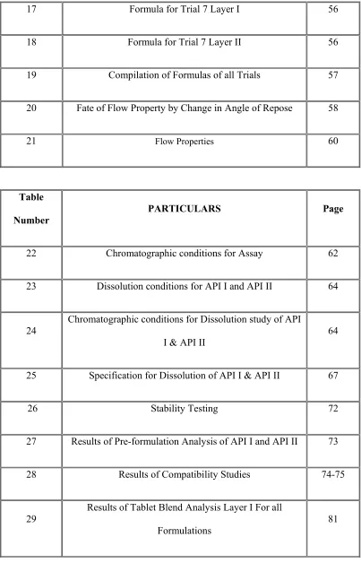 Table PARTICULARS 