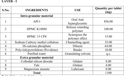 Table 12 Formula for F-4 Layer I 
