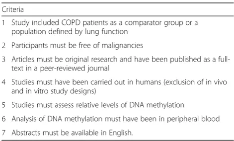 Table 1 Inclusion criteria for studies