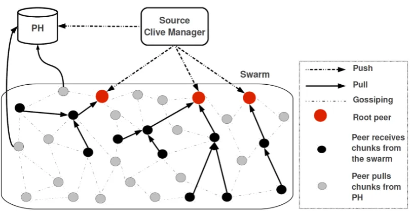 Figure 4.1: The baseline model.