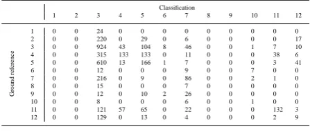 Table A4. Confusion Matrix: Training set 4, input domain A.