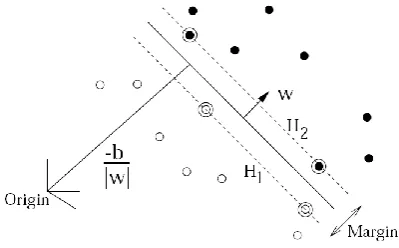 Fig. 2. Mapping of input variables into a higher dimensional space.Left: input space; Right: feature space (Sch¨olkopf and Smola,2002).
