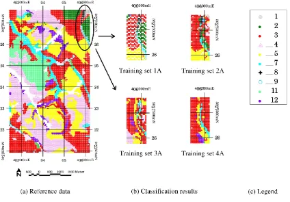 Table 5. Descriptive statistics for the input variable altitude (mabove sea level), regarding training set 4 and soil types with morethan 200 training data points.