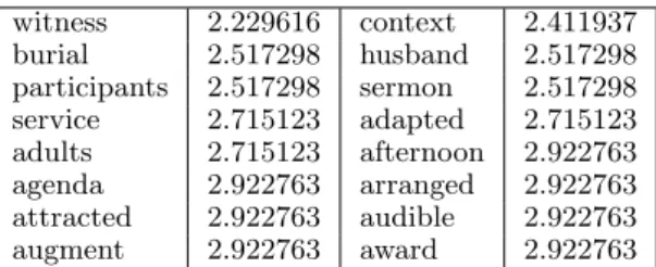 Table 1: Example of a Topic Signature obtained with ExRetriever