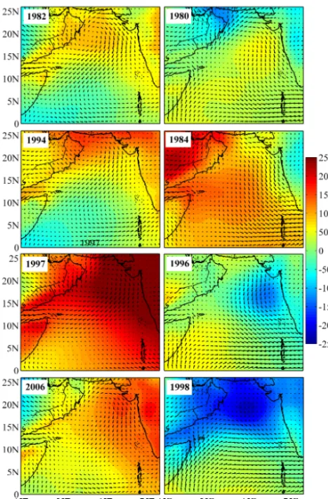 Figure 8. Wind vector (m s−1) and SLP anomaly (Pa) of four strongpositive (ﬁrst column) and four negative (second column) IOD yearsfrom 1979 to 2014