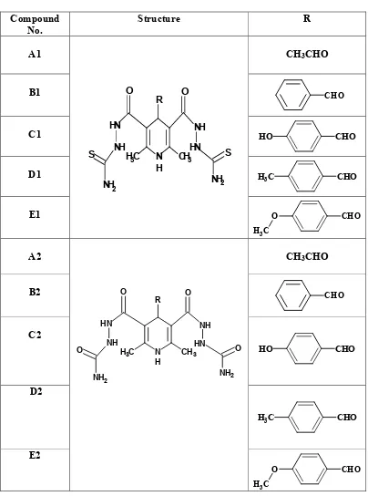 Table – 1 Different substitution in compounds  