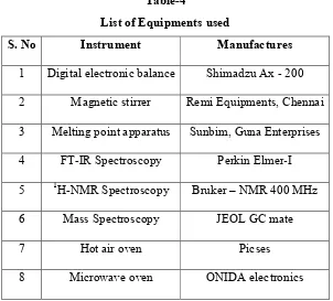Table-4 List of Equipments used 