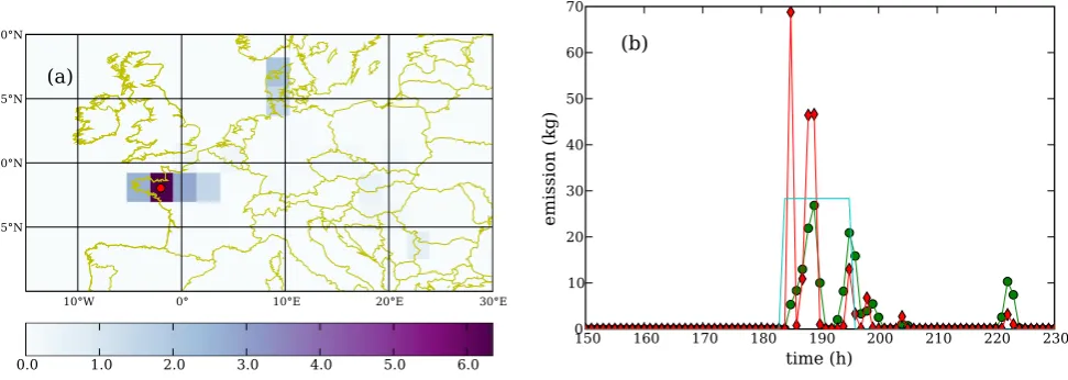 Fig. 4. Partial graphical representation of the analysis covariance matrix in the Bernoulli prior case