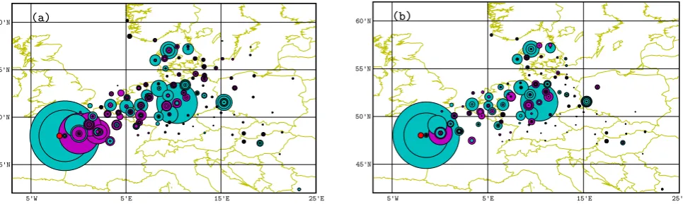 Fig. 6. Plot of the Lagrange multipliers β which are also proportional to the diagnosed errors