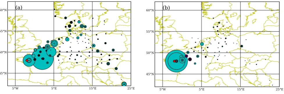 Fig. 7. Marginal contribution to the source relative entropy ∂ Kµiσ for each of the observation µi