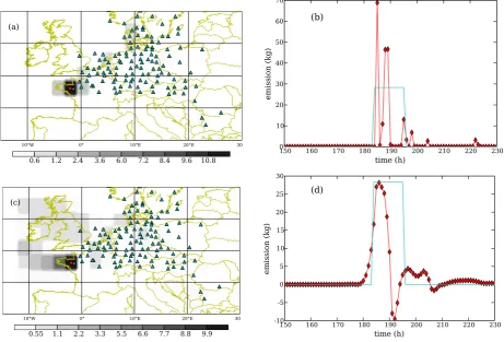 Fig. 1. Reconstruction through a Bernoulli prior on a basis of a MEM inference (top row), and through a Gaussian prior (MEM and Bayestriangles represent the stations involved in the observations