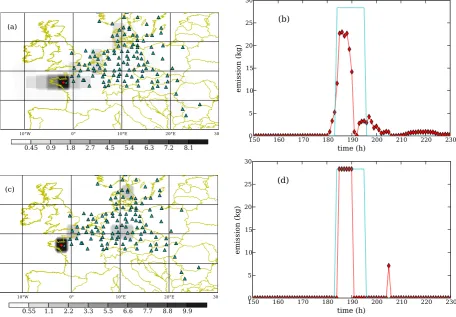 Fig. 2.Top row: reconstruction through a semi-Gaussian prior on the basis of a Bayesian inference and a MAP estimator