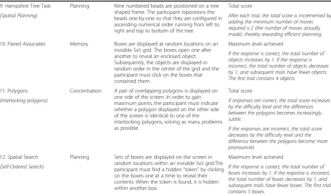 Table 2 Description of Cambridge Brain Sciences cognitive battery (Continued)