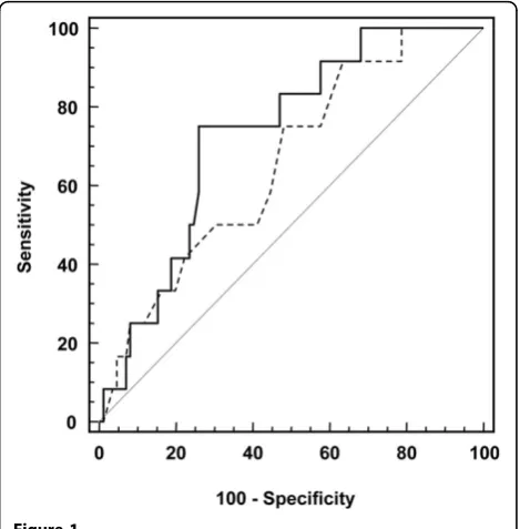 Table 3 Distribution of AAA by age.