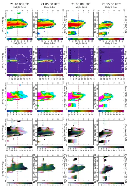 Figure 9. As in Fig. 8 except for simulated KDP column 188.