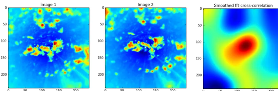 Figure 2. Two reﬂectivity factor snapshots (gridded to a constant height of 1 km) from subsequent NEXRAD scans of KHGX and theircross-correlation