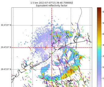 Figure 3. An example of TINT-generated cell tracks from 7 July 2013 (randomly colored lines)