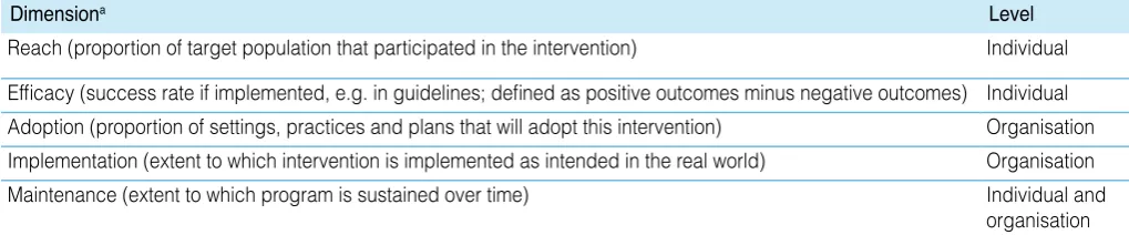 Table 1. RE-AIM evaluation dimensions