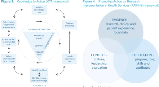 Figure 3. Knowledge to Action (KTA) framework 
