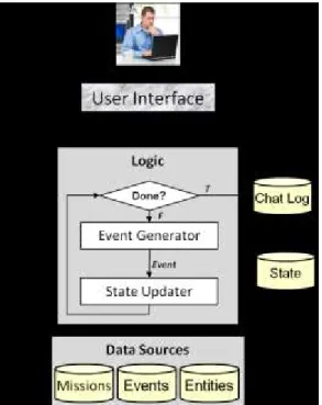 Figure 2: A sample user input. The user can completely  customize the simulator, specifying some values and leaving  others to chance