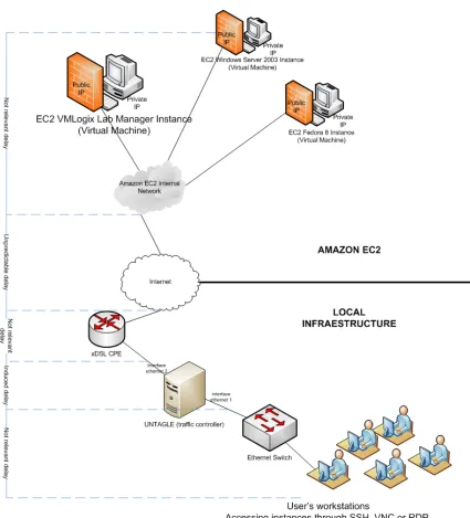 Fig 1 Working Environment 