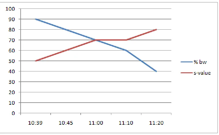 Figure 6 Bandwidth versus s-value  