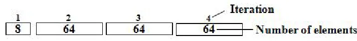 Figure 3.1: Vector Instruction