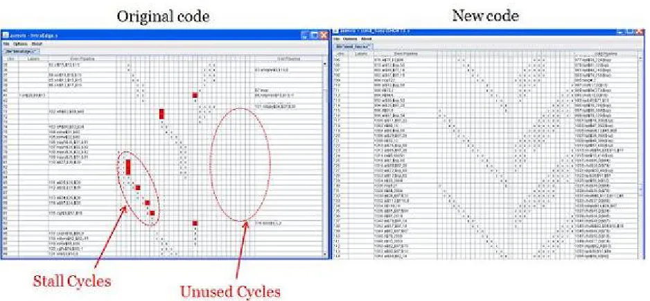 Figure 3.5: AsmVis tool